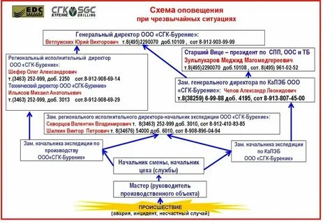 Оповещение о приходящих письмах