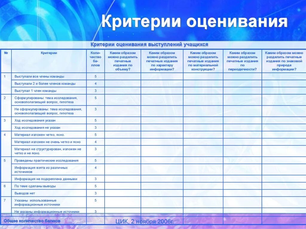 Критерии оценки география. Критерии оценивания выступления. Критерии оценивания выступающего. Критерии для оценки выступления учениками. Критерии оценки тура.