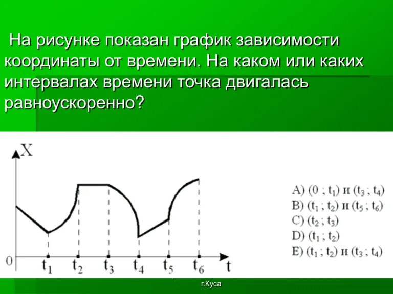 На рисунке показан график зависимости координаты. График зависимости координаты точки от времени. Координата от времени. Движение по окружности графики зависимости.