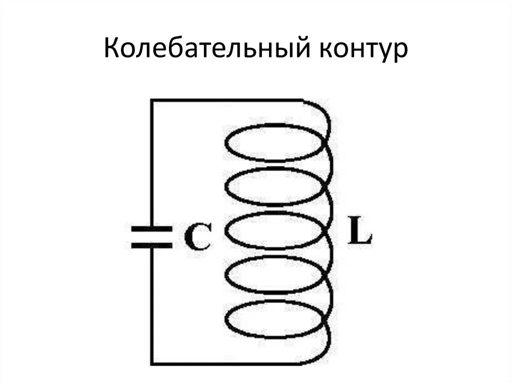 Цепь идеального контура