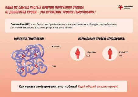 При каком гемоглобине делают