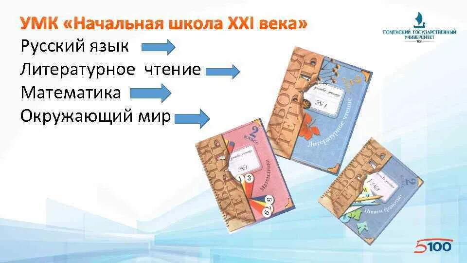 Школа 21 век литература 4 класс. УМК начальная школа 21 века русский язык. УМК начальная школа 21 век окружающий мир. Виноградова начальная школа 21 века. УМК перспектива начальная школа 21 век.