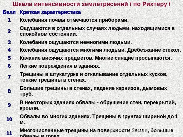 Шкала землетрясений в россии. Шкала интенсивности. Шкала землетрясений. Шкала по землетрясениям. Шкала интенсивности землетрясений Рихтера.