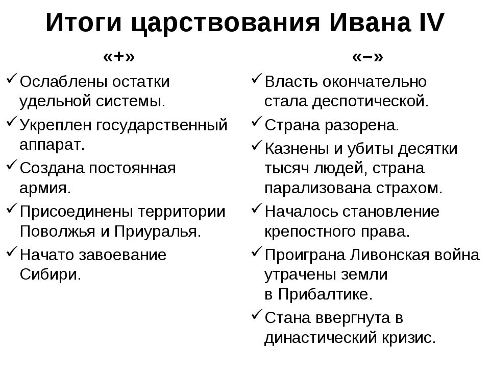 Положительные итоги правления Ивана Грозного. Итоги царствования Ивана Грозного. Положительные итоги правления Ивана Грозного таблица. Положительные стороны правления Ивана 4 Грозного. Назовите итоги правления