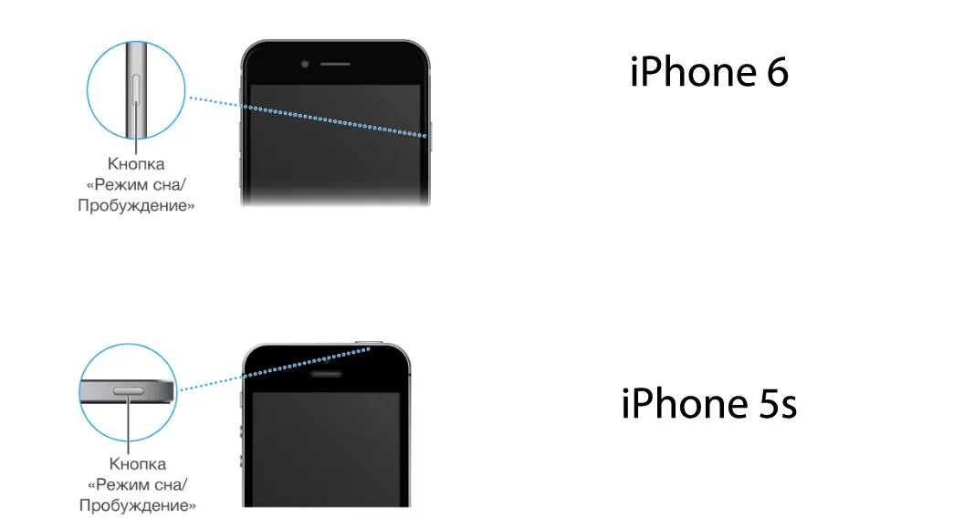Айфон отключен включить. Как включить айфон 5s. Как включить айфон 6 s какие кнопки. Как включить айфон 6. Как включить айфон.