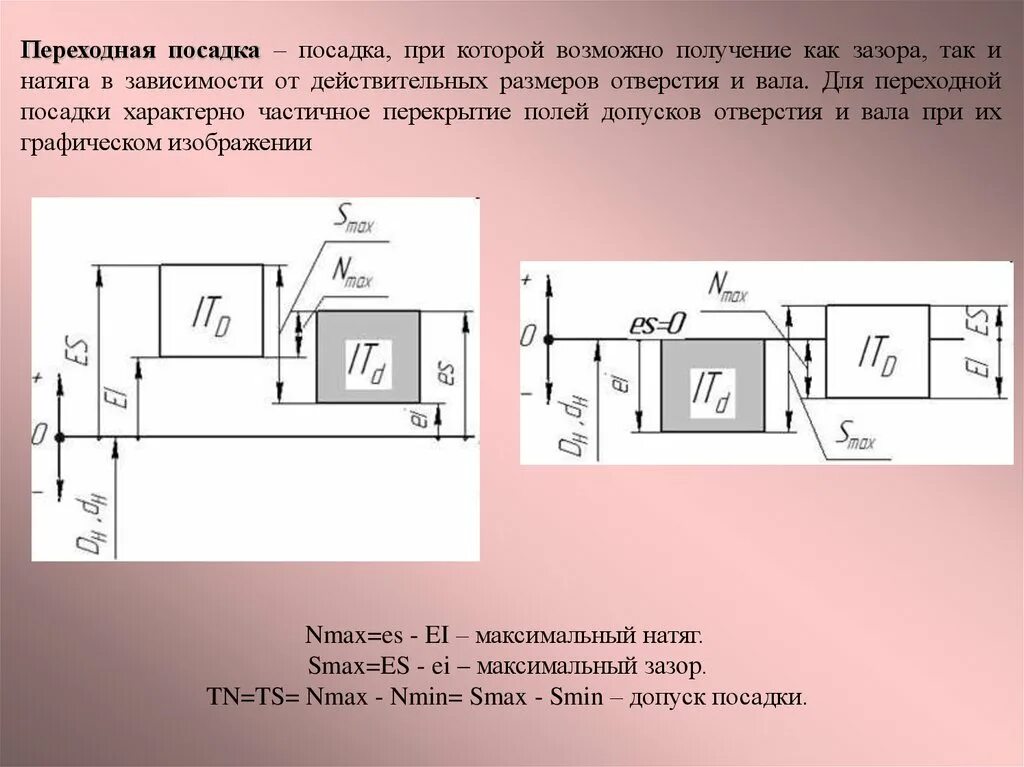 Посадка с зазором h7/g6. Посадки с зазором с натягом и переходные. Допуски и посадки с натягом и зазором. Посадка совершена. Посадка самолета.
