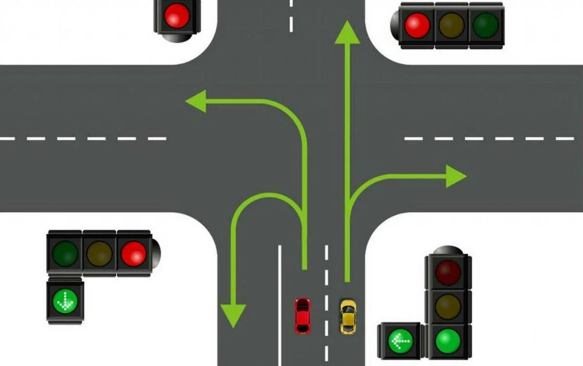 Дополнительная зеленая стрелка на светофоре налево. ПДД поворот налево и разворот. Разворот на перекрестке с дополнительной секцией светофора. Поворот налево с доп секцией светофора. Разворот на перекрестке со светофором.