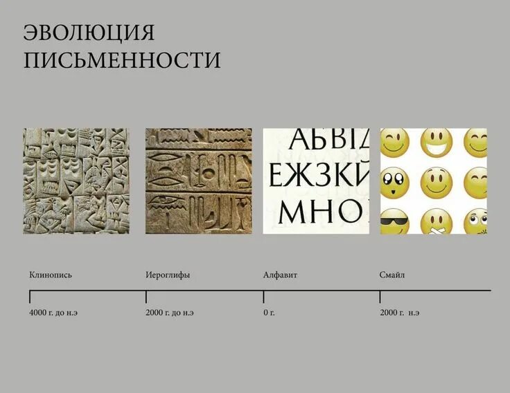 Письменность система графических знаков