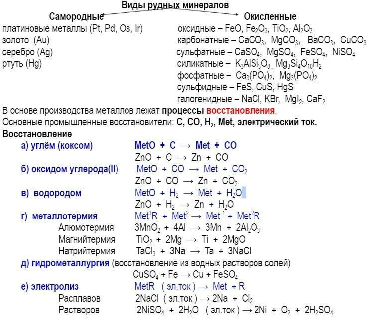 Реакция получения железа из оксида железа 3. Реакция получения оксида железа 2. Получение железа уравнения реакций. Реакции получения сульфата железа 2.