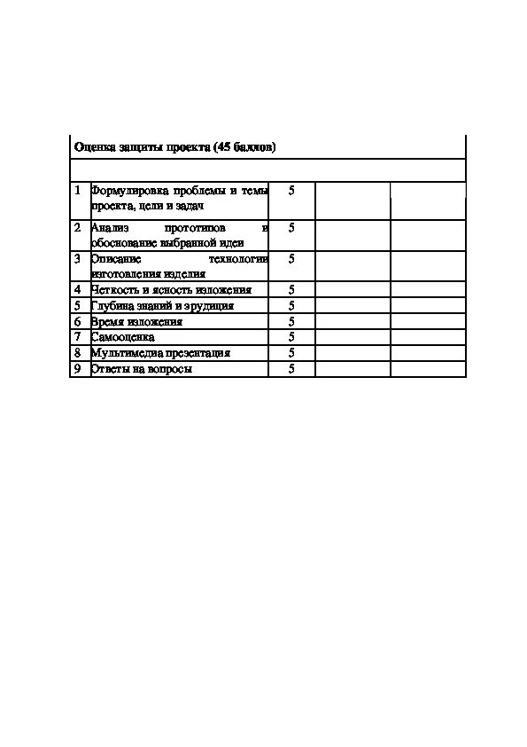 Промежуточная аттестация по технологии 4 класс. Аттестация по технологии 2 класс с ответами промежуточная ФГОС. Промежуточная аттестация технология 5 класс. Анализ промежуточной аттестации по технологии. Аттестация по технологии.