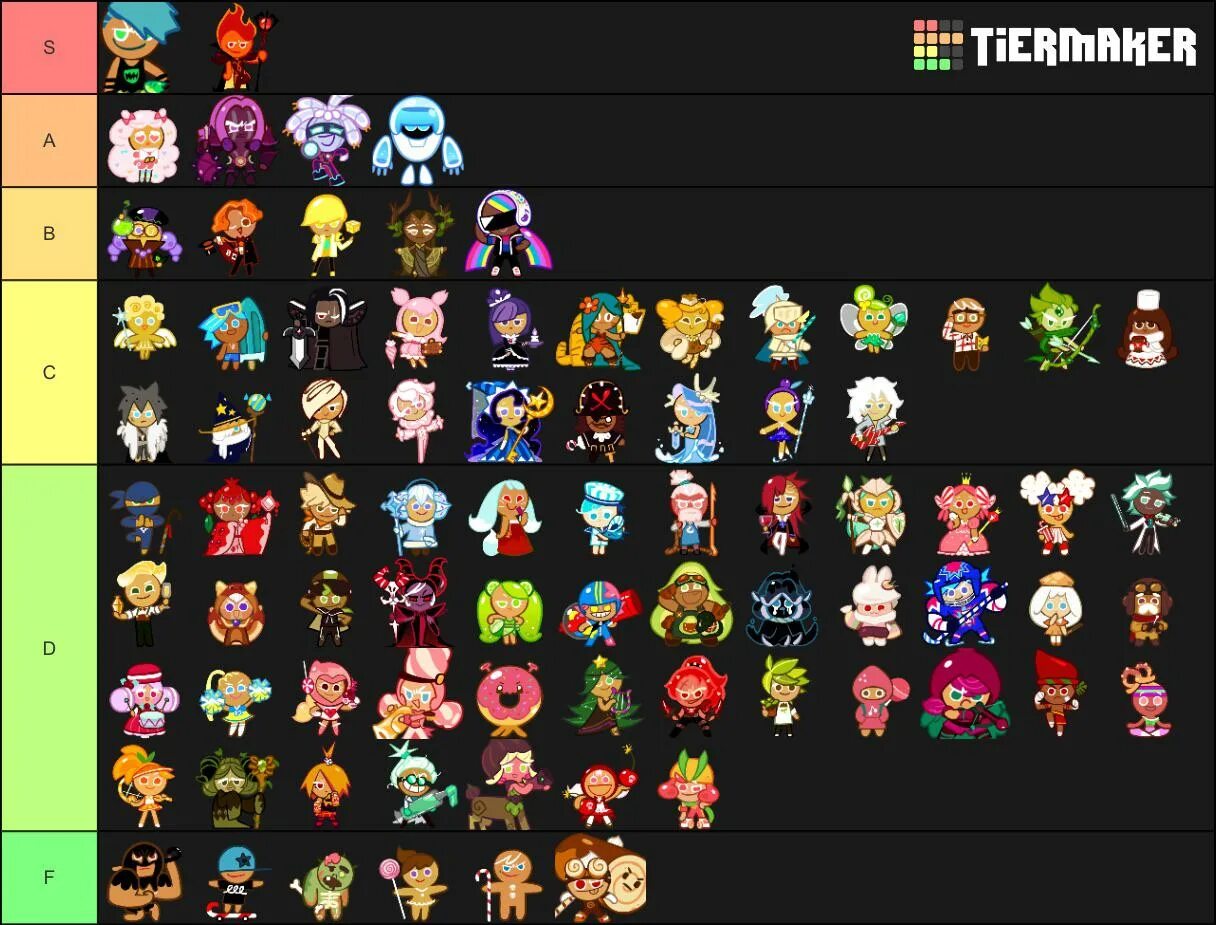 Тир лист куки РАН кингдом. Cookie Run OVENBREAK Tier list. Тир лист куки РАН кингдом 2021. Almond cookie Run Kingdom. Better cookie run