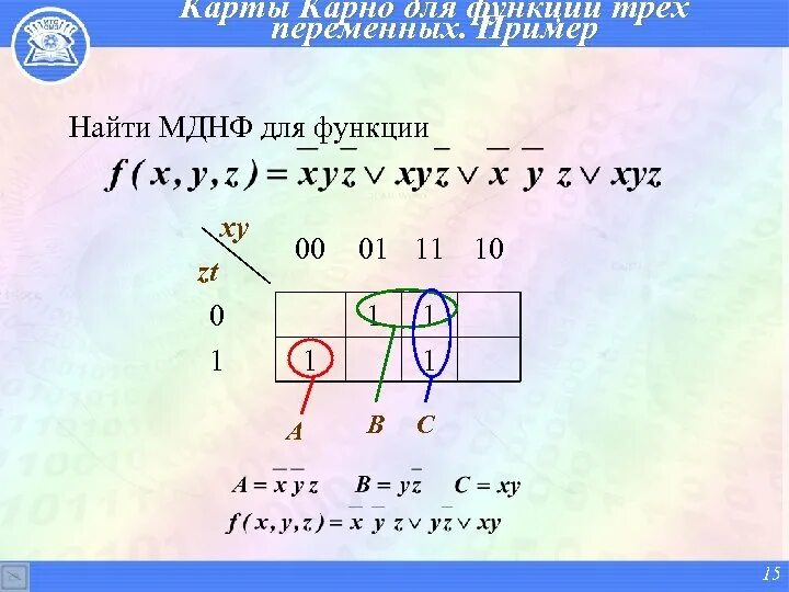 Минимальной днф функции. Карты карно дискретная математика. мднф функции. карты карно для функции трех переменных. мднф как найти.