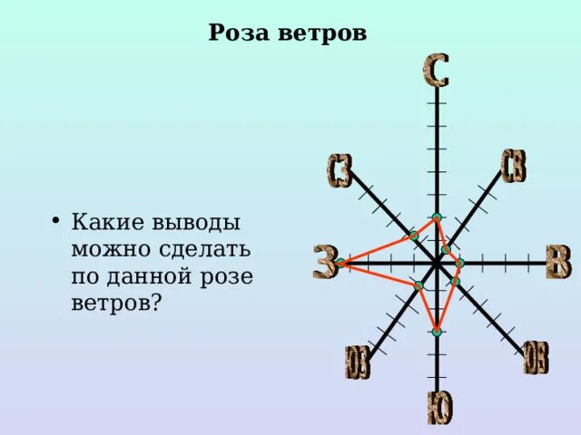 Строим розу ветров. Построить розу ветров. Как построить розу ветров 6 класс