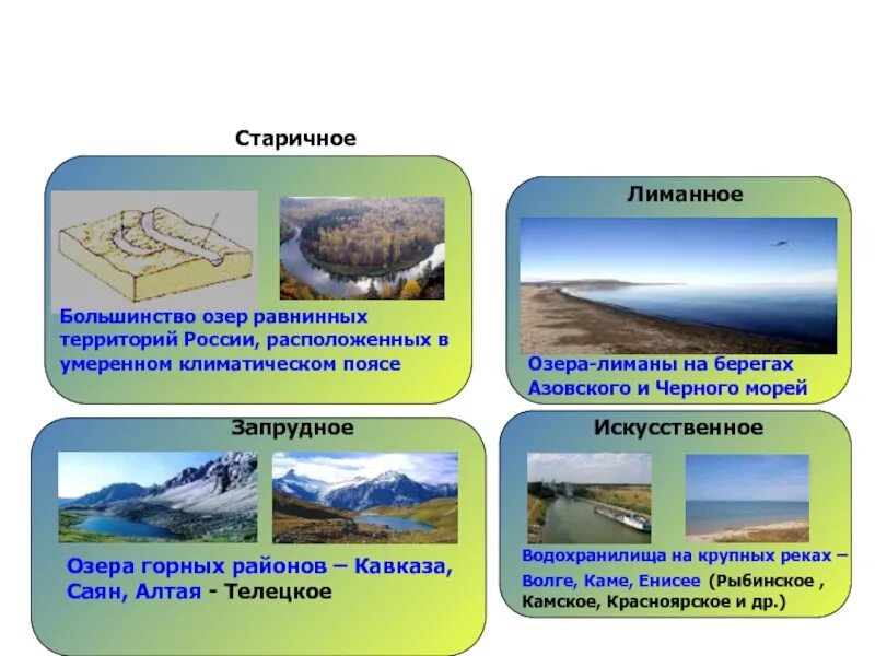 Повторение географии 7 класс. Лиманные озера. Образование озер. Запрудные озера России. Лиманные озера России примеры.