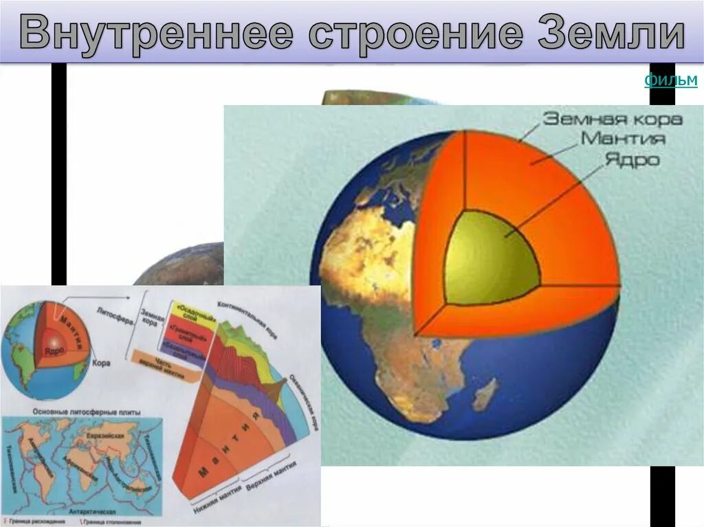 Строение земли внутри. Строение земли. внутренне строение земли. строение земли география. схема строения земли.