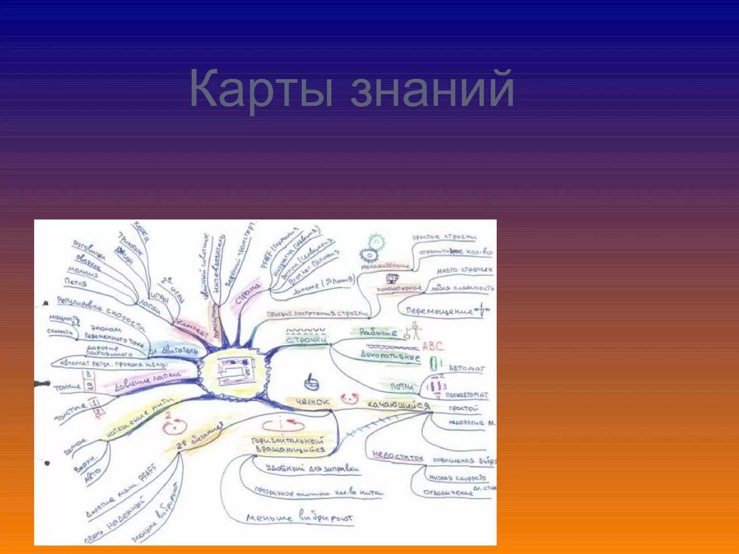 Карты знаний виды. Карта знаний. карта знаний пример. современная карта знаний. карта знаний пример организации.