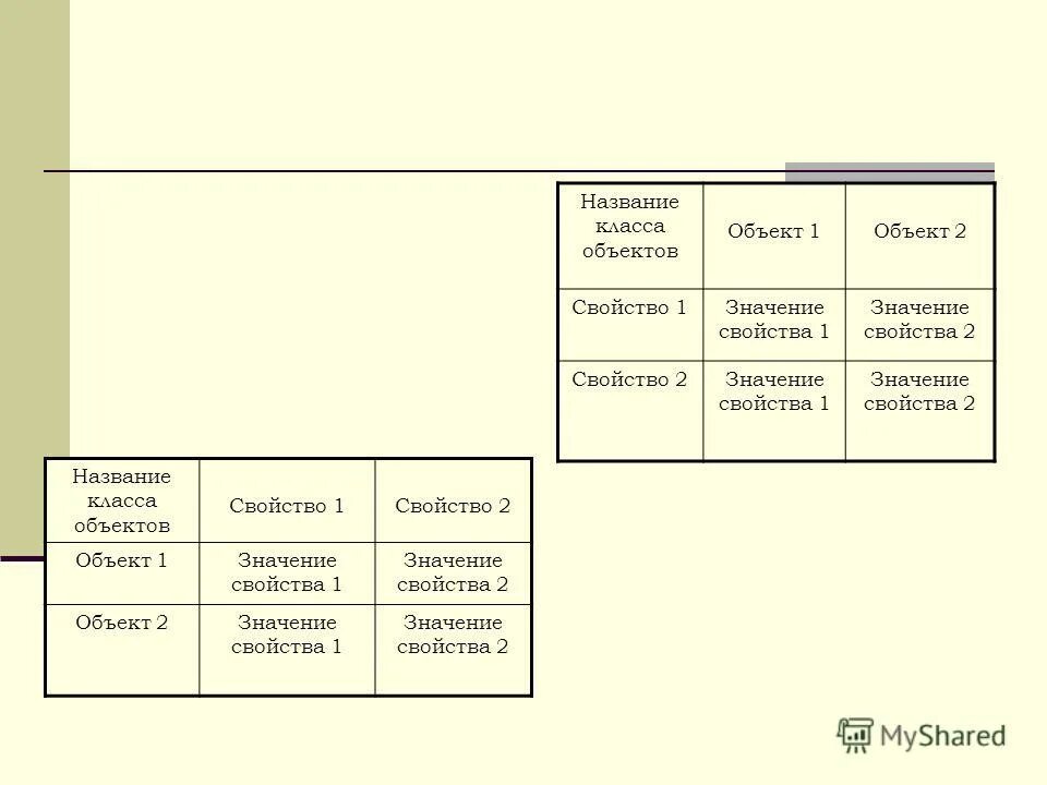 Нематериальные системы. Назовите объекты имеющие такую структуру. Предмет и действие предмета. Примеры множества объектов. Назови предметы одним словом картинки.