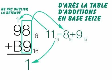 Base 16