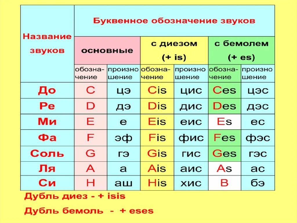 Классификация эс. Защитные свойства маркировка. Эс что обозначает. Сходства и различия экстремальной и чрезвычайной ситуации. Es ei допуски.
