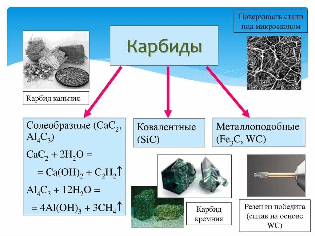 К какому классу веществ относится кальций. Карбид формула химическая. Карбид кальция формула химическая. Классификация карбидов. Строение карбидов.