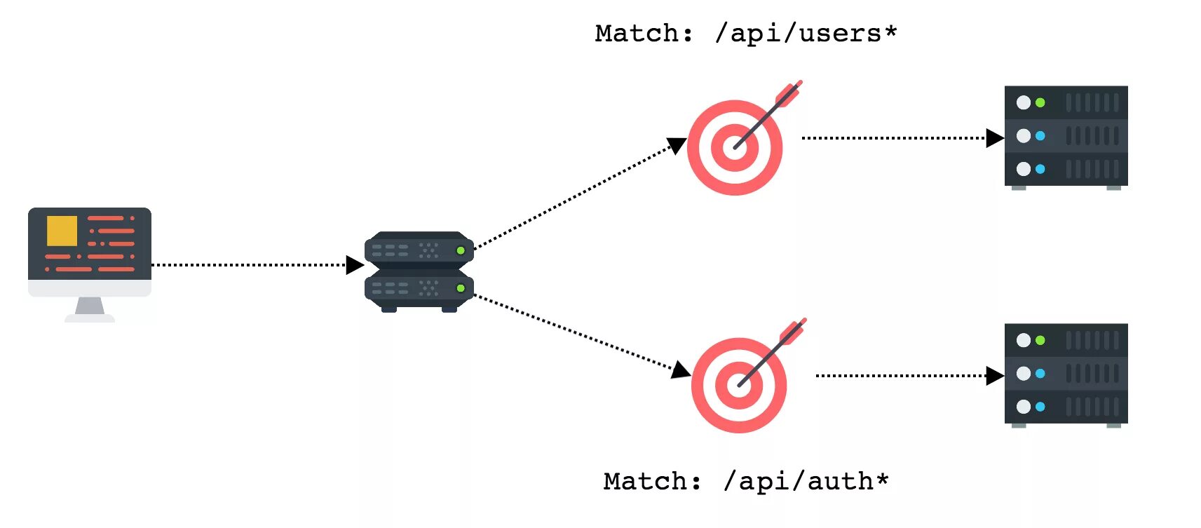 Lock api