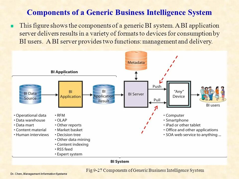 Правильная последовательность в Business Intelligence. Укажите правильную последовательность в Business Intelligence:. Архитектура решений Business Intelligence. Укажите правильную последовательность в Business inte.