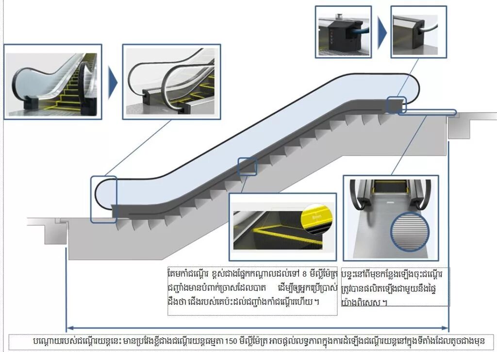Steps are. Ступени нравственного падения чарткова. Small steps everyday. Steps are. Step bu step проект.