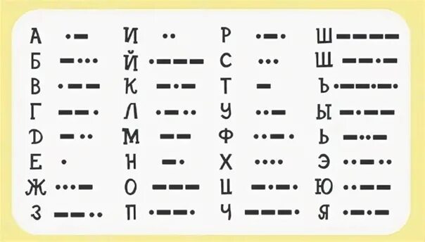 Замена букв символами. Буквенный шифр. Зашифрованные буквы. Шифры для квеста. Зашифрованный русский алфавит.