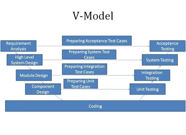 Модель 5p. Модель 5п. Модель v5545. Модель v246hyl. Model five