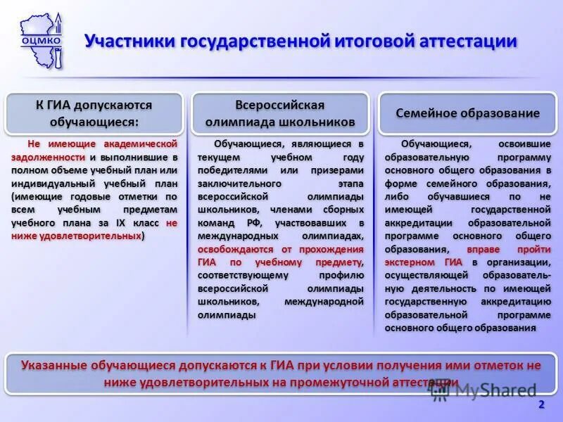 Информация для педагогов по аттестации. Организация государственной итоговой аттестации. Регламент проведения аттестации педагогических работников. Аттестация образовательной программы. Аттестация образовательной программы.