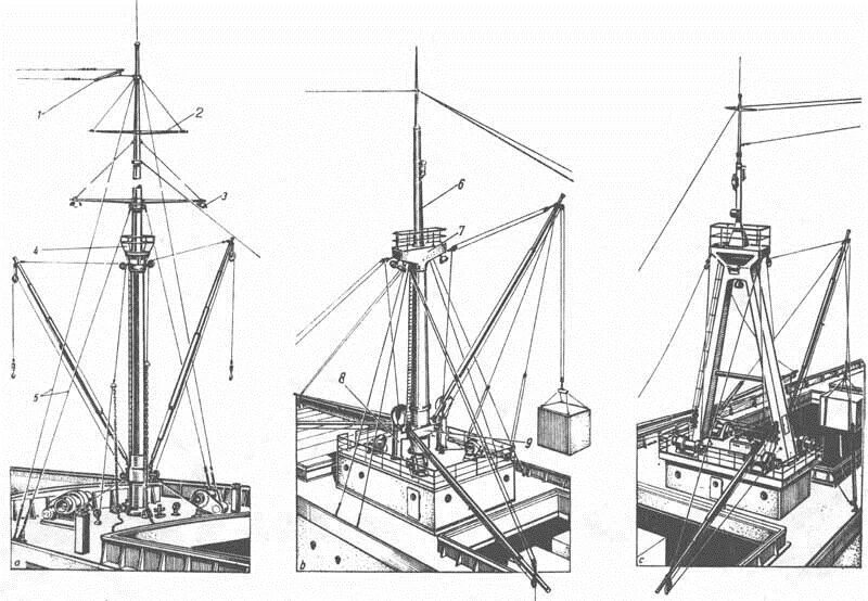 Выбленки на вантах. Брам мачта. Стоячий такелаж. Грот стаксель спинакер. Рангоут брига меркурий.