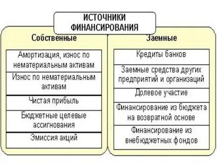 Какие источники относятся к собственным