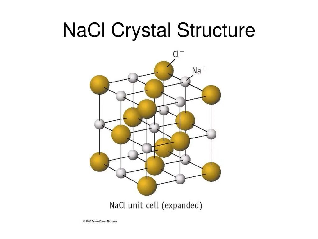 Nacl кристаллическая. Кристаллическая решетка NACL. Структура NACL. Nh3 кристаллическая решетка. Кристаллическая решетка n.