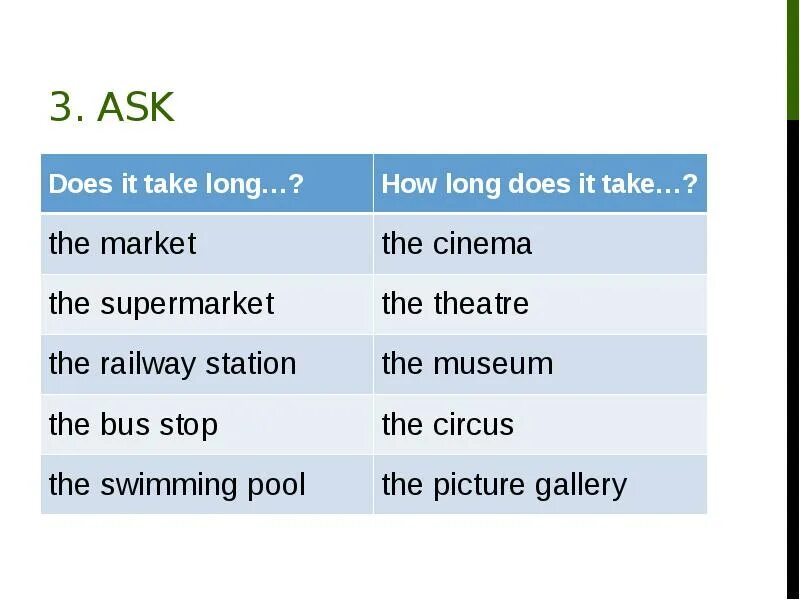 Вопросы с how long на английском. Конструкция how long does it take. Конструкция it takes me. Вопросы с take. How much longer it takes