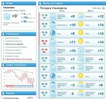 Погода в ульяновске на месяц ноябрь