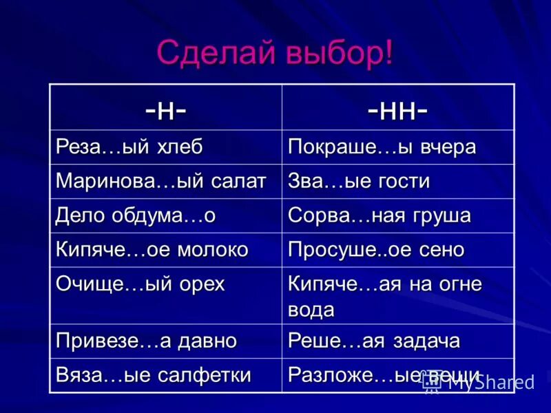 Туше н нн ый. Сорва(н/НН)ый цветок. Зва_ый вечер, кипяч_ное молоко. Маринова_-ные грибы,.