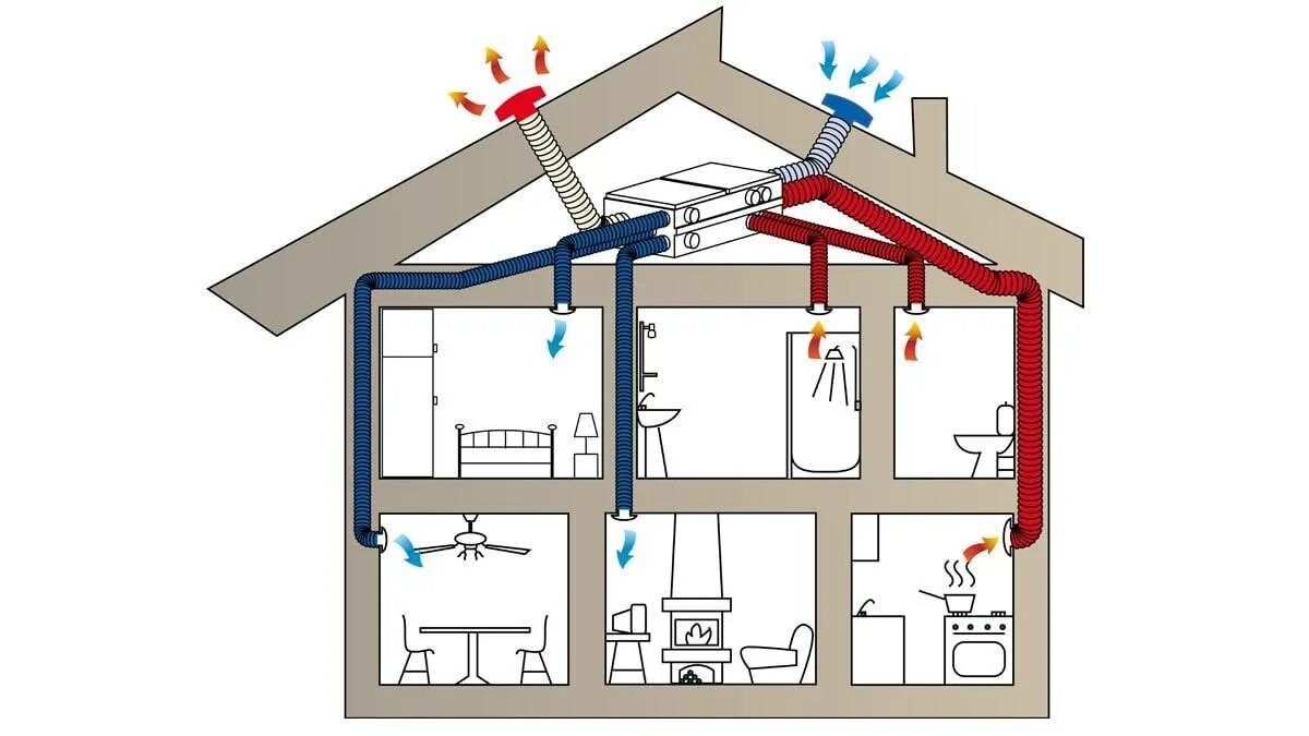 Воздух на первом этаже. Приточно-вытяжная естественная система вентиляции. Приточно-вытяжная система вентиляции проект. Система приточной вытяжной вентиляции в частном доме. Схема монтажа приточно вытяжной вентиляции.