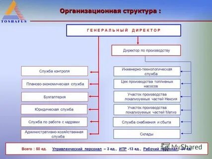 Что такое итр на предприятии