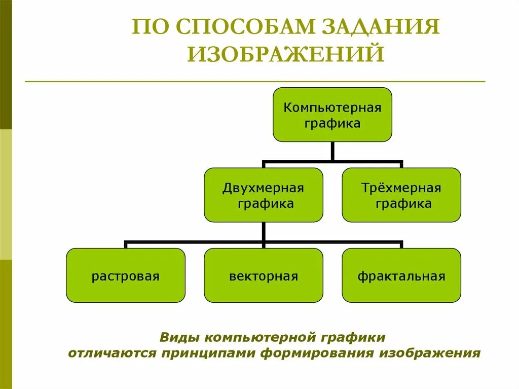 Мультимедийные среды компьютерной графики. Представление о программных средах компьютерной графики. представление о программных средах компьютерной графики и черчения. компьютерная графика виды. представление о программных средах черчения.