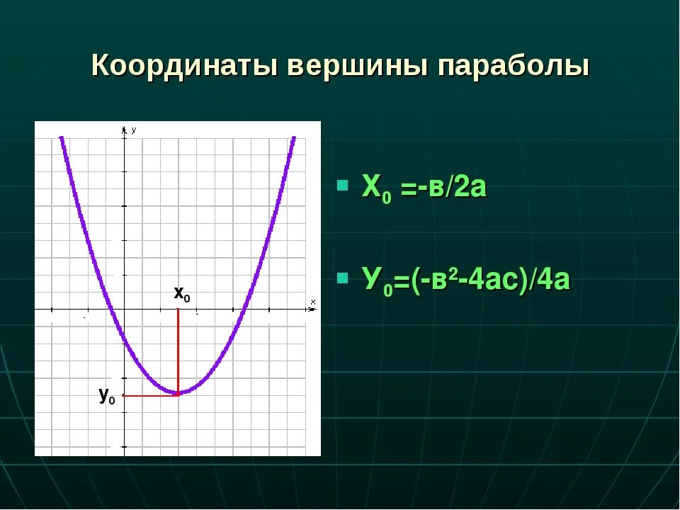 У0 формула параболы. Координаты вершины параболы. Y вершины параболы. Координаты вершины пар. Вершина функции формула