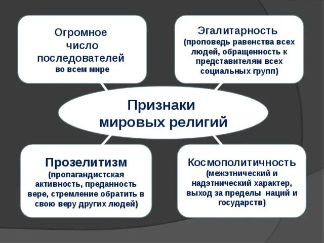 Основные признаки религии. Мировые религии признаки мировых религий. Характерные признаки религии. Главные признаки религии. Признаки массовой религии.
