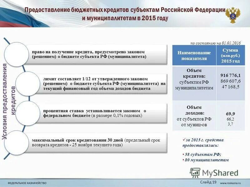 Единый счет федерального бюджета. Казначейство. Сроки предоставления бюджета. Получение субсидии неучастникам бюджетного процесса. Мониторинг результативности.