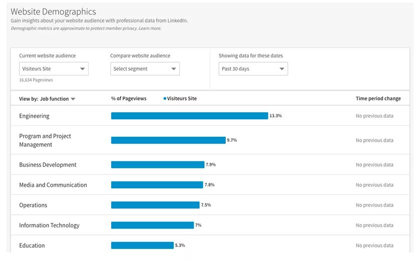 Https anket demography site