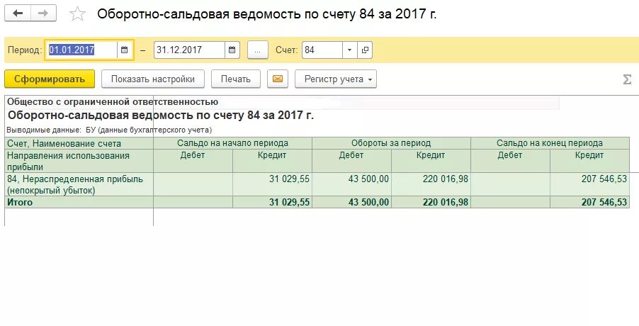 Счет учета 84.01