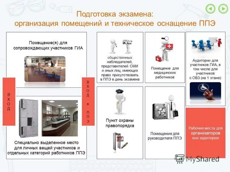 Помещение для сми располагается в ппэ. Помещение располагается до входа в ппэ. Техническое оснащение ппэ. Видеонаблюдение в ппэ табличка. Карта технического оснащения ппэ.