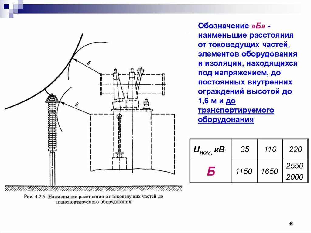 Ограждение токоведущих частей находящихся под напряжением. Токоведущие части оборудования. Таблица расстояния от токоведущих частей. Эксплуатация электрических сетей.