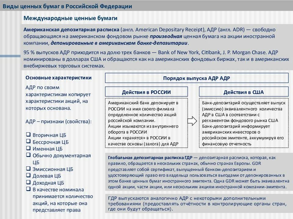 Международные ценные бумаги виды. Виды ценных бумаг в РФ. Основные виды международных ценных бумаг. Вид ценных бумаг США. Рынок иностранных ценных бумаг