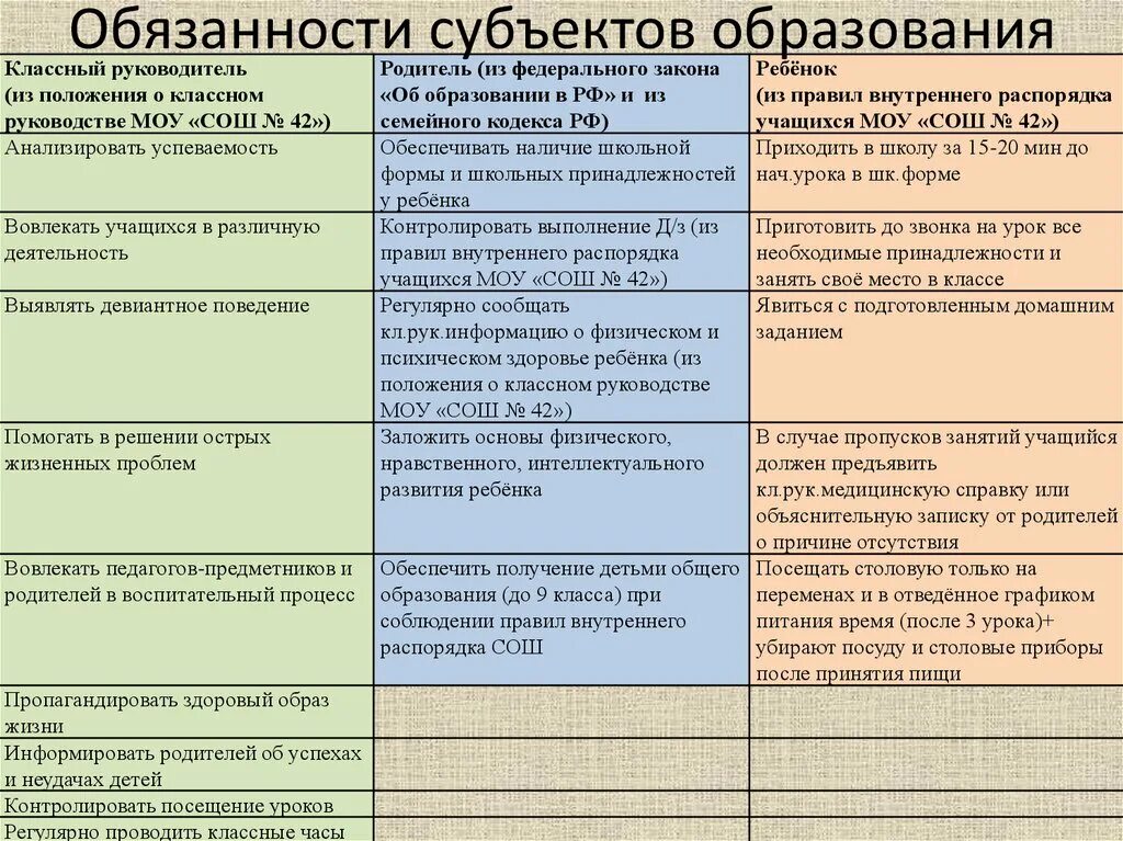 Обязанности субъектов. Обязанности субъектов РФ. 2 субъекты обязательства