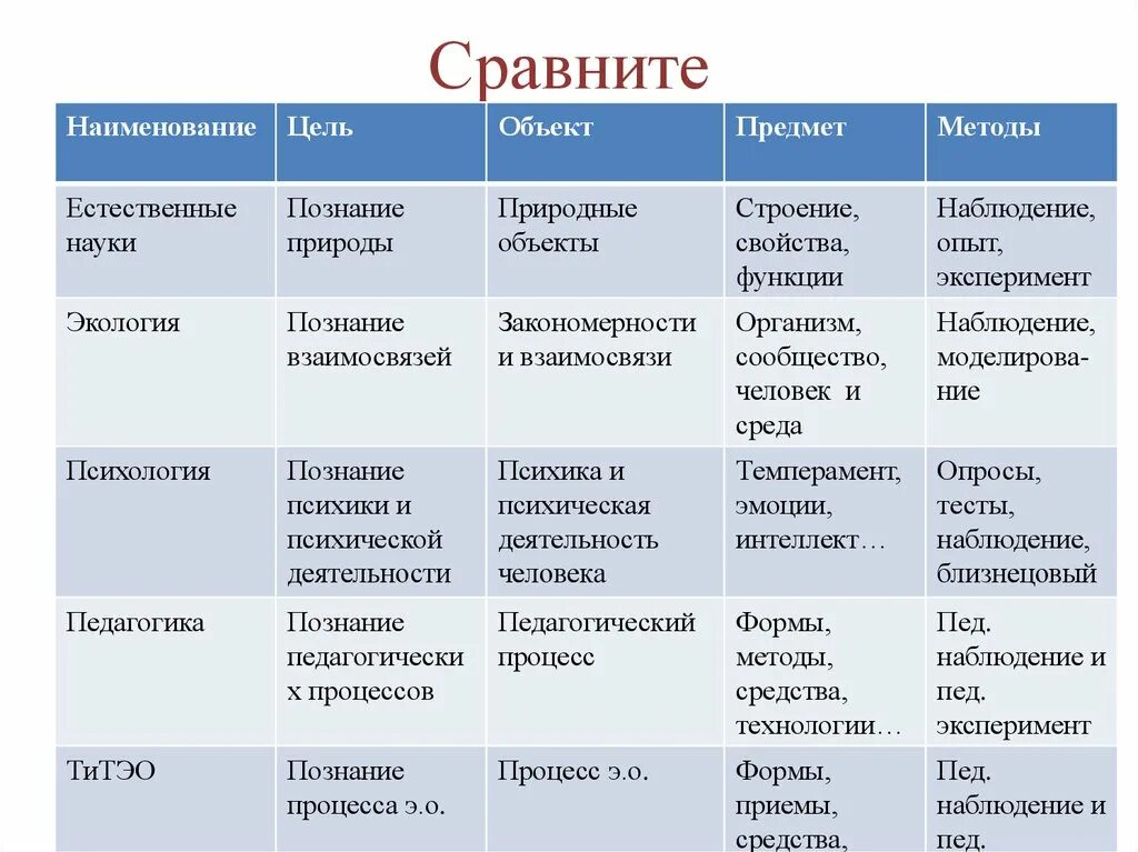 Сопоставить сравнить. Сопоставить сравнить