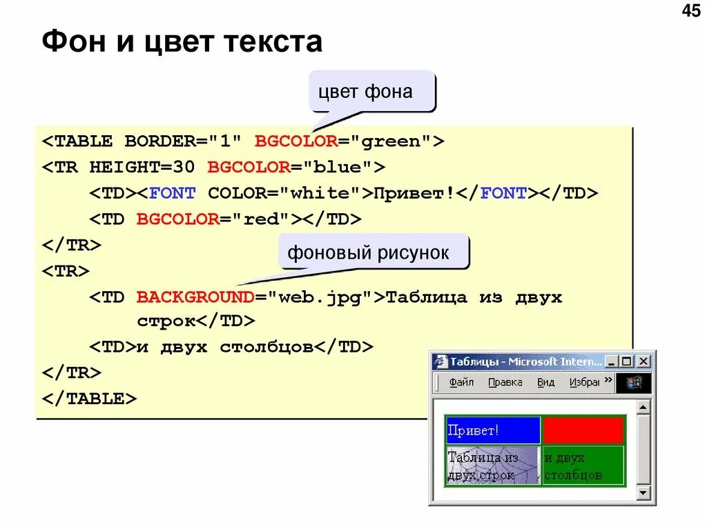 Kak html kak html. Фон для текста html. Цвет фона в html. Цвет фона текста html. Тег цвета текста в html.